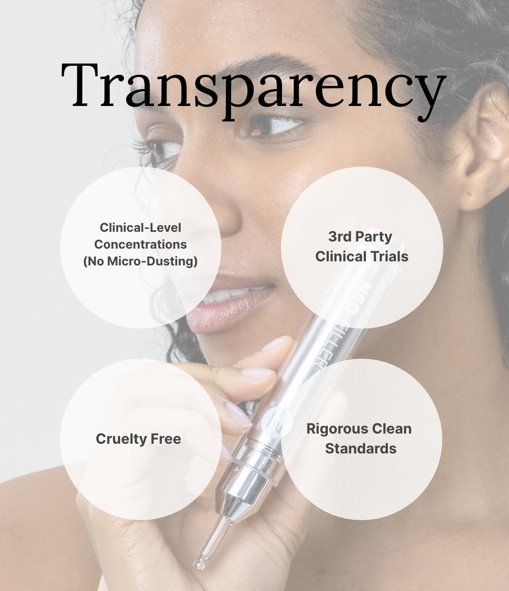 Transparency Image: A person holds a bottle of Neora Sig Serum with four features highlighted: “Clinical-Level Concentrations. No Micro-Dusting,” “3rd Party Clinical Trials,” “Cruelty Free,” and “Rigorous Clean Standards,” under the title “Transparency.”